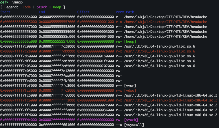 Output of vmmap gdb command