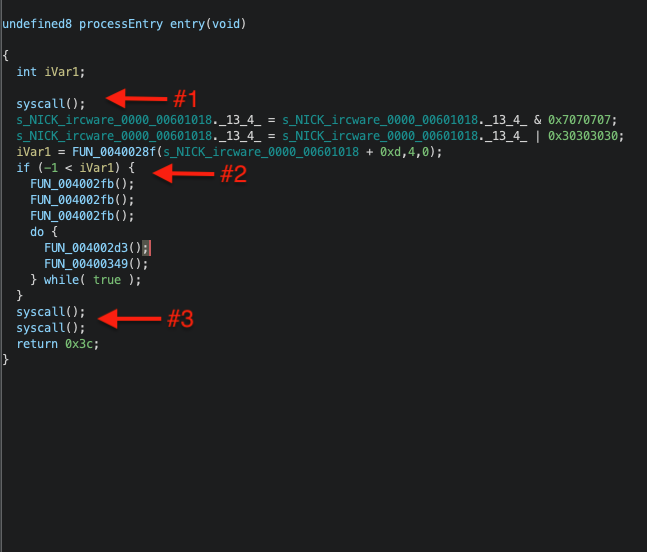 Screenshot of main function as opened in Ghidra